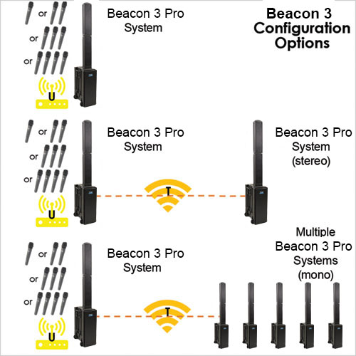 Bigfoot 3 Configuration Options