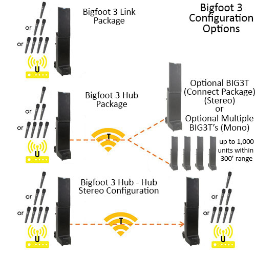 Bigfoot 3 Configuration Options