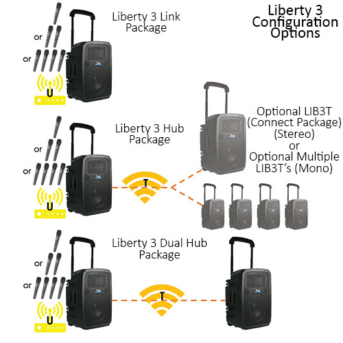 Liberty 3 Configuration Options